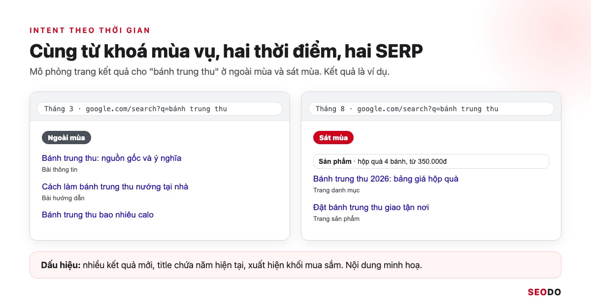 Mô phỏng hai trang kết quả bánh trung thu ở tháng 3 và tháng 8 với loại trang khác nhau