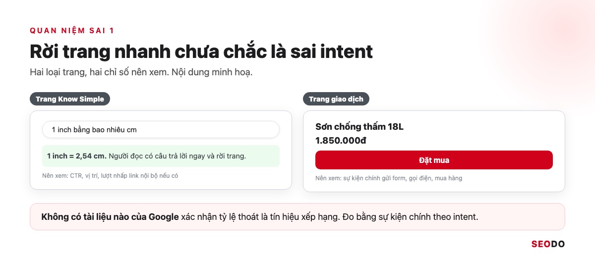 Hai cột trang Know Simple trả lời 1 inch bằng 2,54 cm và trang giao dịch có nút đặt mua