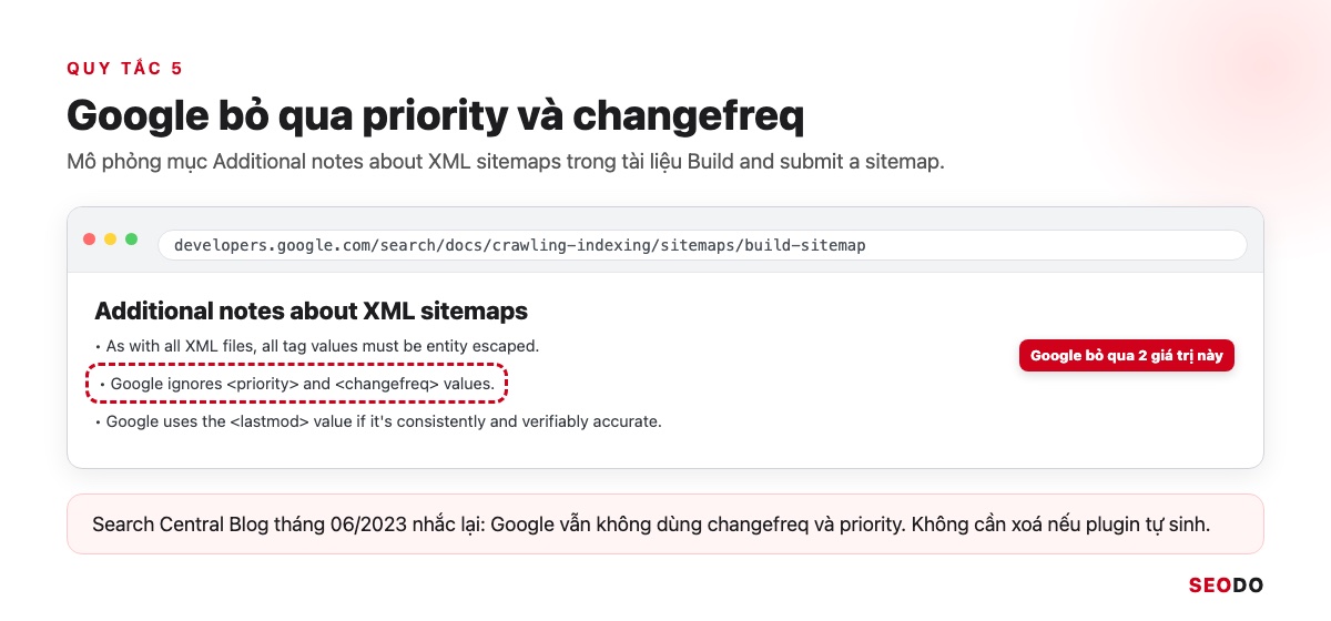 Sitemap Là Gì? Hướng Dẫn Tạo, Gửi Và Kiểm Tra Sitemap XML (Cập Nhật 2026) 74 Mô phỏng trang tài liệu Google Search Central, khoanh câu Google bỏ qua giá trị priority và changefreq
