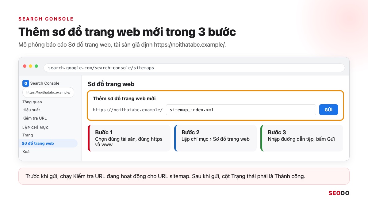Sitemap Là Gì? Hướng Dẫn Tạo, Gửi Và Kiểm Tra Sitemap XML (Cập Nhật 2026) 85 Mô phỏng báo cáo Sơ đồ trang web trong Search Console, ô Thêm sơ đồ trang web mới đã điền sitemap_index.xml và nút Gửi