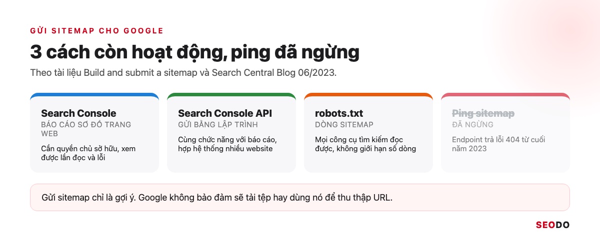 Sitemap Là Gì? Hướng Dẫn Tạo, Gửi Và Kiểm Tra Sitemap XML (Cập Nhật 2026) 84 Ba cách gửi sitemap cho Google: báo cáo Sơ đồ trang web, Search Console API và dòng Sitemap trong robots.txt, ping bị gạch bỏ