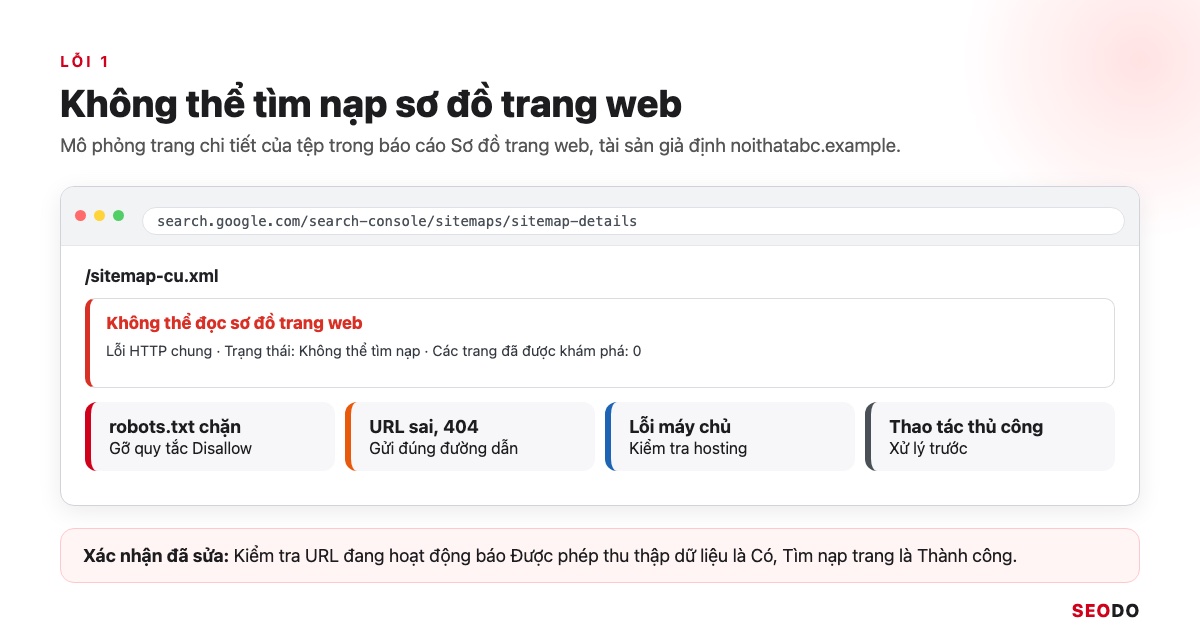 Sitemap Là Gì? Hướng Dẫn Tạo, Gửi Và Kiểm Tra Sitemap XML (Cập Nhật 2026) 93 Mô phỏng dòng trạng thái Không thể tìm nạp trong báo cáo Sơ đồ trang web của noithatabc.example