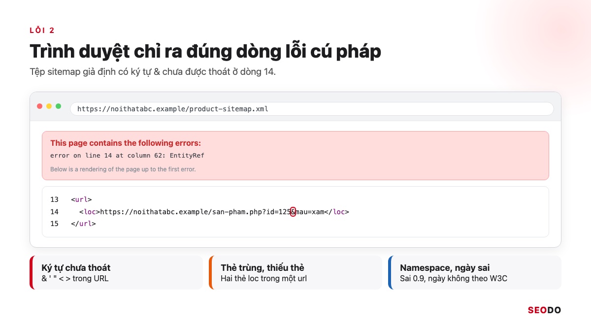 Sitemap Là Gì? Hướng Dẫn Tạo, Gửi Và Kiểm Tra Sitemap XML (Cập Nhật 2026) 94 Trình duyệt báo lỗi phân tích XML ở dòng 14 cột 62 của tệp sitemap do ký tự và chưa được thoát