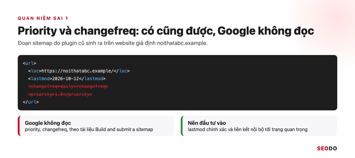 Sitemap Là Gì? Hướng Dẫn Tạo, Gửi Và Kiểm Tra Sitemap XML (Cập Nhật 2026) 106 Đoạn XML có thẻ priority và changefreq bị gạch ngang, chú thích Google không đọc hai thẻ này