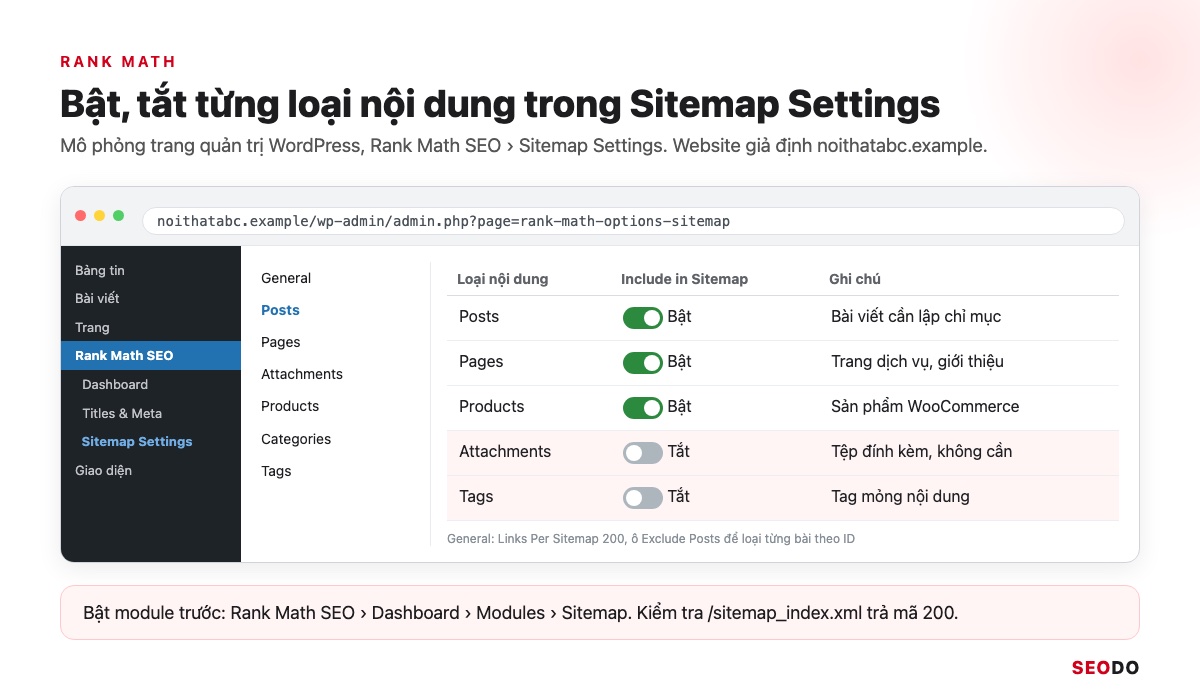 Sitemap Là Gì? Hướng Dẫn Tạo, Gửi Và Kiểm Tra Sitemap XML (Cập Nhật 2026) 79 Mô phỏng màn hình Sitemap Settings của Rank Math, tab Posts bật Include in Sitemap, tab Attachments và Tags đã tắt