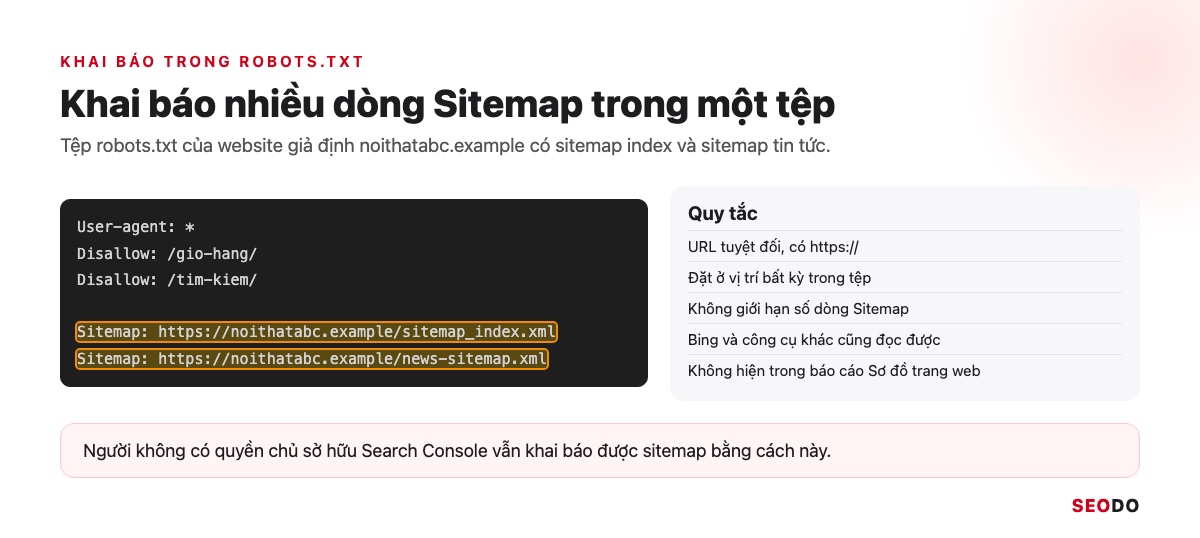 Sitemap Là Gì? Hướng Dẫn Tạo, Gửi Và Kiểm Tra Sitemap XML (Cập Nhật 2026) 86 Tệp robots.txt của noithatabc.example có 2 dòng Sitemap cho sitemap index và sitemap tin tức, kèm chú thích quy tắc