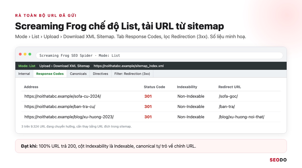Sitemap Là Gì? Hướng Dẫn Tạo, Gửi Và Kiểm Tra Sitemap XML (Cập Nhật 2026) 91 Mô phỏng Screaming Frog chế độ List, tab Response Codes lọc Redirection 3xx với các URL lấy từ sitemap