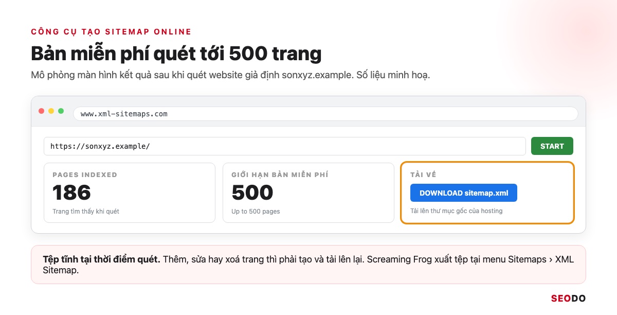 Sitemap Là Gì? Hướng Dẫn Tạo, Gửi Và Kiểm Tra Sitemap XML (Cập Nhật 2026) 83 Mô phỏng màn hình XML-Sitemaps.com sau khi quét website sonxyz.example, hiện số trang đã tìm thấy và nút tải tệp