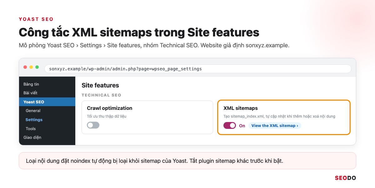 Sitemap Là Gì? Hướng Dẫn Tạo, Gửi Và Kiểm Tra Sitemap XML (Cập Nhật 2026) 80 Mô phỏng trang Settings của Yoast SEO, mục Site features với công tắc XML sitemaps đang bật