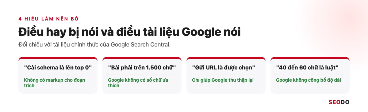 Featured Snippet Là Gì? Cách Google Chọn Đoạn Trích Nổi Bật Và 6 Bước Tối Ưu (Cập Nhật 2026) 59 Bốn ô ghi 4 hiểu lầm về featured snippet và điều tài liệu Google nói về từng ý