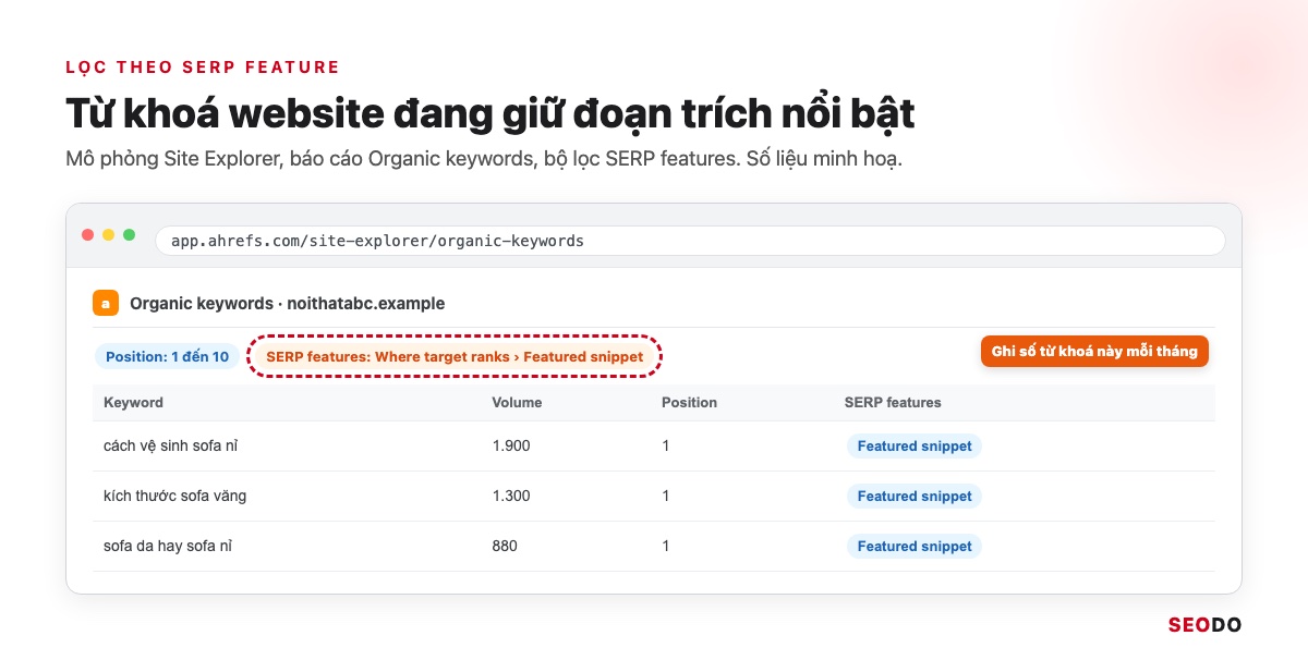 Featured Snippet Là Gì? Cách Google Chọn Đoạn Trích Nổi Bật Và 6 Bước Tối Ưu (Cập Nhật 2026) 56 Mô phỏng báo cáo Organic keywords của Ahrefs với bộ lọc SERP features chọn Featured snippet
