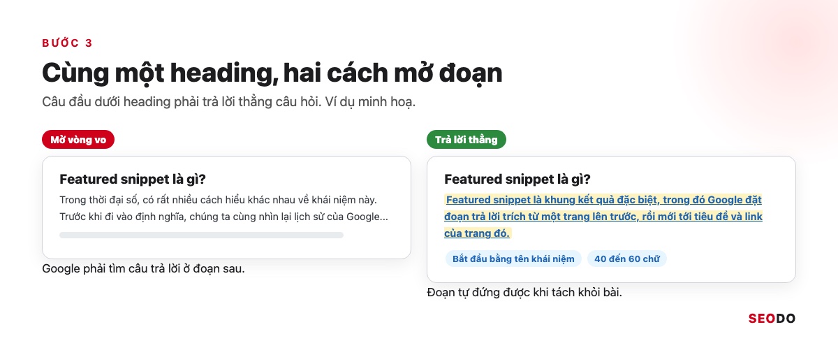 Featured Snippet Là Gì? Cách Google Chọn Đoạn Trích Nổi Bật Và 6 Bước Tối Ưu (Cập Nhật 2026) 50 Hai cột so sánh đoạn mở vòng vo và đoạn trả lời thẳng dưới cùng heading Featured snippet là gì