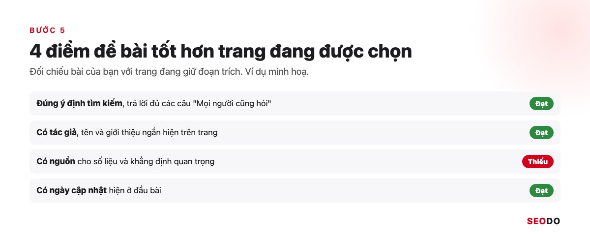 Featured Snippet Là Gì? Cách Google Chọn Đoạn Trích Nổi Bật Và 6 Bước Tối Ưu (Cập Nhật 2026) 52 Checklist 4 dòng: đúng ý định tìm kiếm, có tác giả, có nguồn, có ngày cập nhật, mỗi dòng có nhãn đạt hoặc thiếu