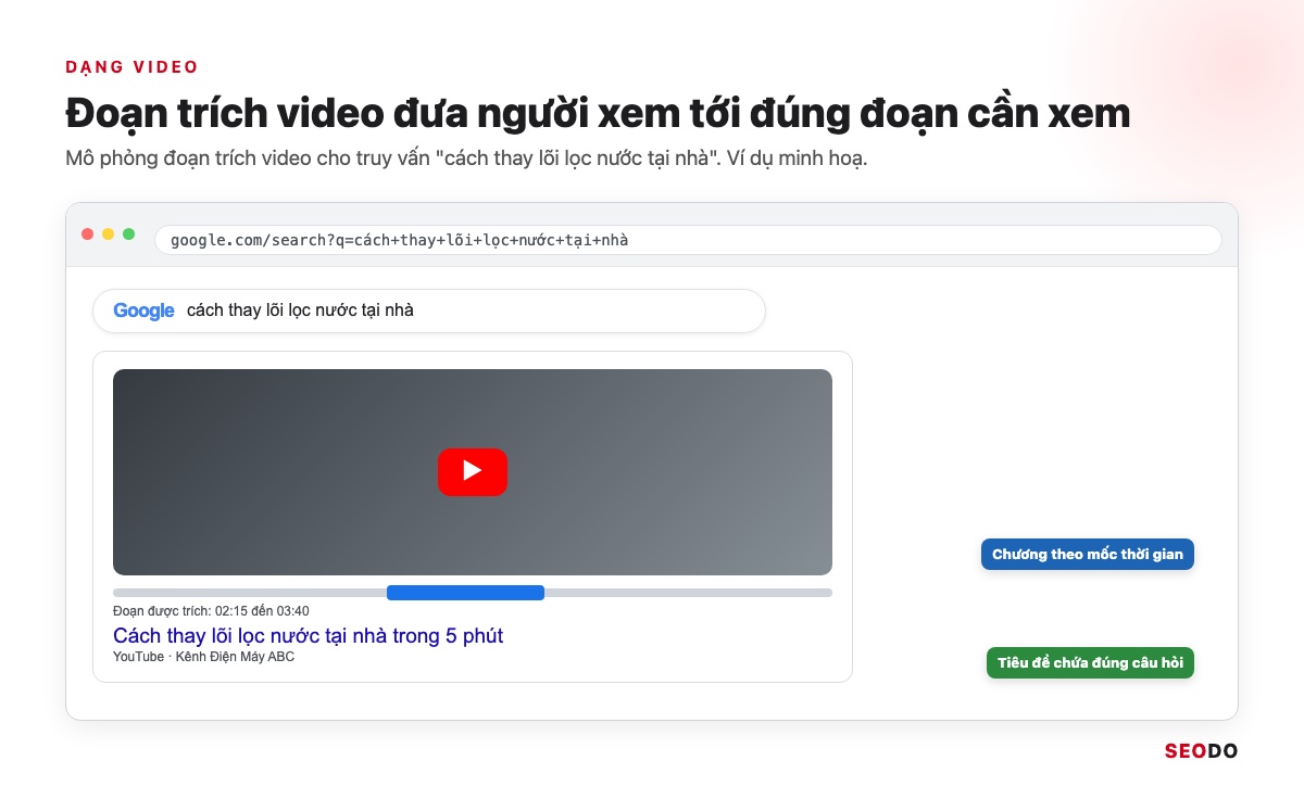 Featured Snippet Là Gì? Cách Google Chọn Đoạn Trích Nổi Bật Và 6 Bước Tối Ưu (Cập Nhật 2026) 40 Mô phỏng đoạn trích video với thanh thời gian đánh dấu đoạn được trích từ 02:15 đến 03:40