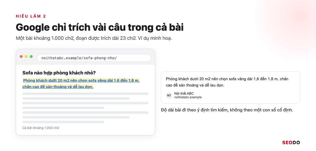 Featured Snippet Là Gì? Cách Google Chọn Đoạn Trích Nổi Bật Và 6 Bước Tối Ưu (Cập Nhật 2026) 61 Một bài khoảng 1.000 chữ với một đoạn 23 chữ được tô nổi và đoạn trích nổi bật lấy đúng đoạn đó