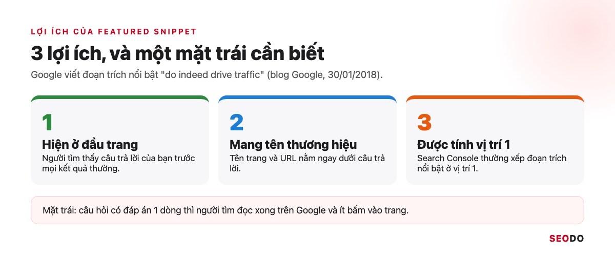 Featured Snippet Là Gì? Cách Google Chọn Đoạn Trích Nổi Bật Và 6 Bước Tối Ưu (Cập Nhật 2026) 41 Ba lợi ích của featured snippet: hiện ở đầu trang, mang tên thương hiệu, được tính vị trí 1