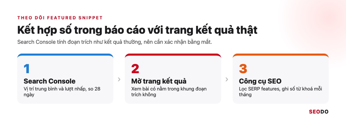 Featured Snippet Là Gì? Cách Google Chọn Đoạn Trích Nổi Bật Và 6 Bước Tối Ưu (Cập Nhật 2026) 54 Ba bước theo dõi featured snippet: đọc Search Console, mở trang kết quả, lọc SERP features trong công cụ SEO