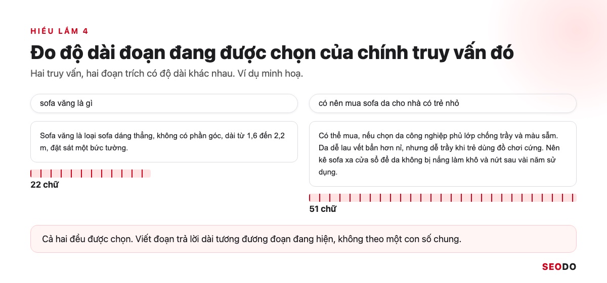 Featured Snippet Là Gì? Cách Google Chọn Đoạn Trích Nổi Bật Và 6 Bước Tối Ưu (Cập Nhật 2026) 63 Hai đoạn trích cho hai truy vấn, một đoạn 22 chữ và một đoạn 51 chữ, có thước đo độ dài