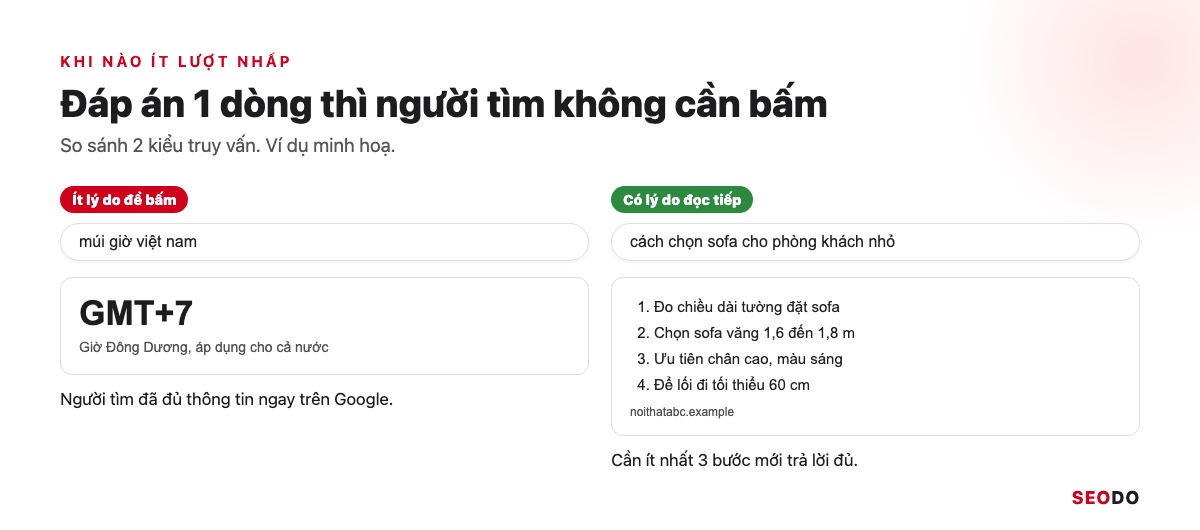 Featured Snippet Là Gì? Cách Google Chọn Đoạn Trích Nổi Bật Và 6 Bước Tối Ưu (Cập Nhật 2026) 43 Hai cột so sánh truy vấn múi giờ việt nam có đáp án một dòng và truy vấn cách chọn sofa cần nhiều bước