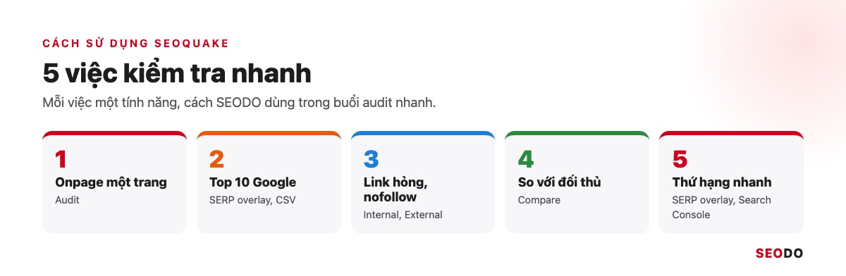Sơ đồ 5 việc kiểm tra nhanh bằng SEOquake
