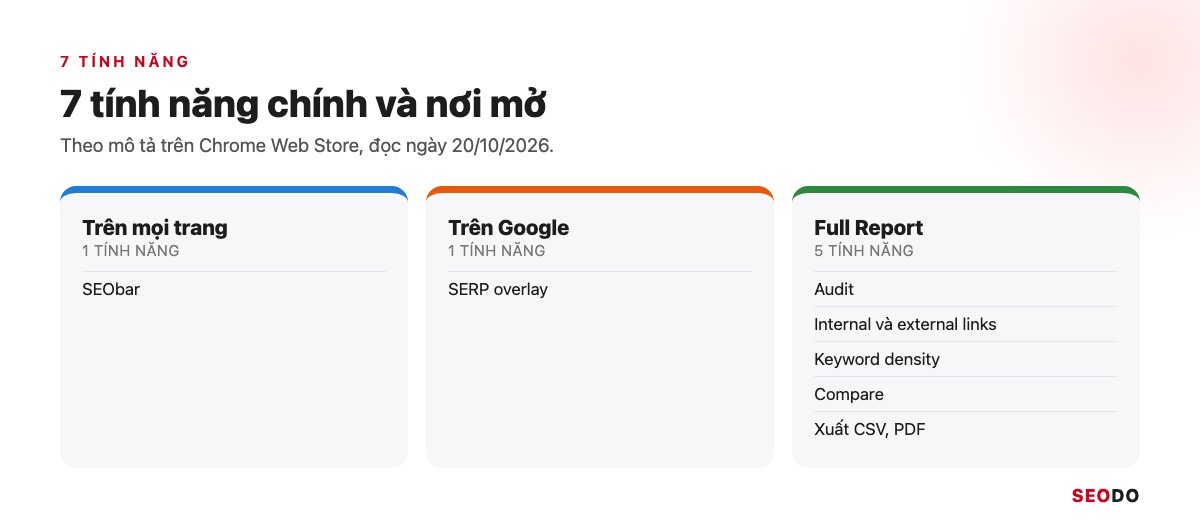 Lưới 7 tính năng chính của SEOquake theo nơi mở