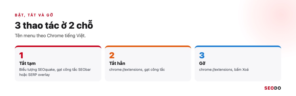 Sơ đồ 3 thao tác bật, tắt và gỡ SEOquake