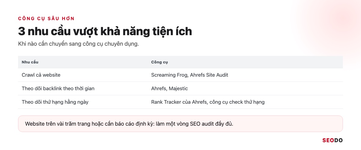 Bảng 3 nhu cầu và công cụ tương ứng