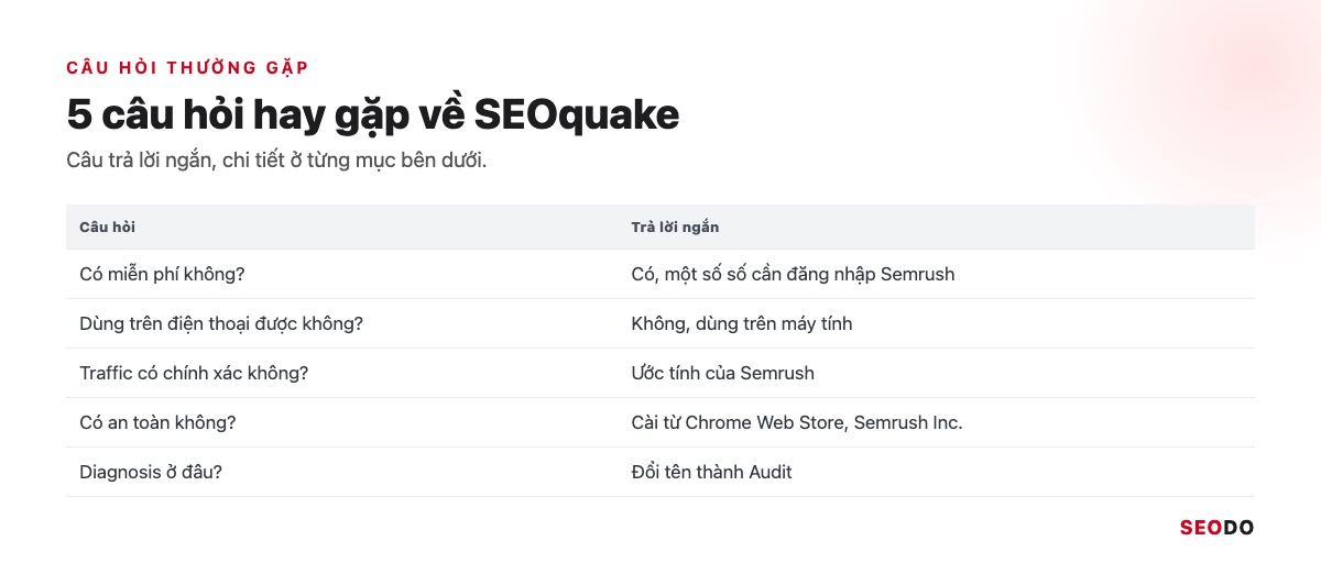Bảng tóm tắt 5 câu hỏi thường gặp về SEOquake