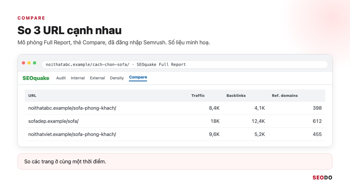 Mô phỏng bảng Compare 3 URL với traffic, backlink và chỉ số Semrush