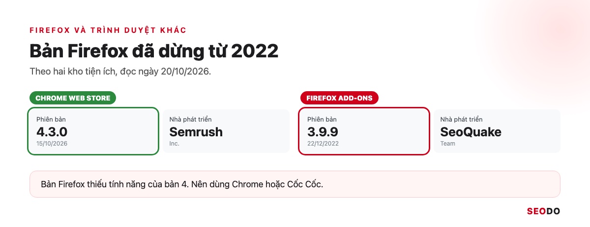 Bảng so phiên bản SEOquake trên Chrome Web Store và Firefox Add-ons