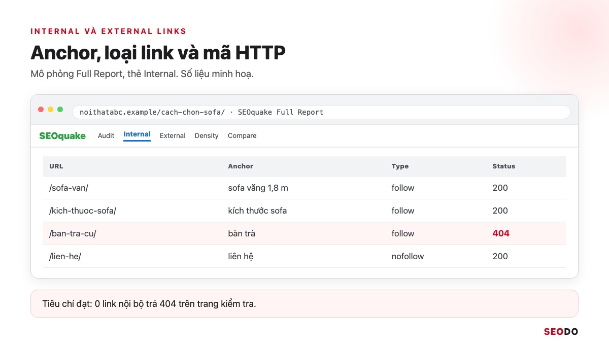 Mô phỏng bảng links có cột Anchor, Type, Status