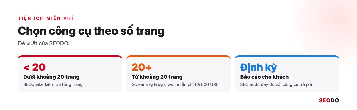 Sơ đồ chọn công cụ theo số trang cần kiểm tra