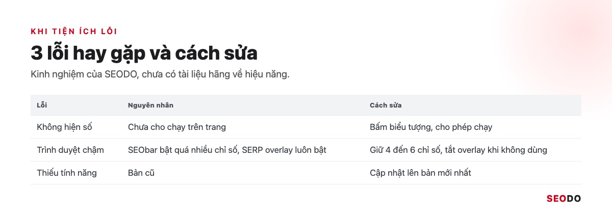 Bảng 3 lỗi thường gặp của SEOquake, nguyên nhân và cách sửa