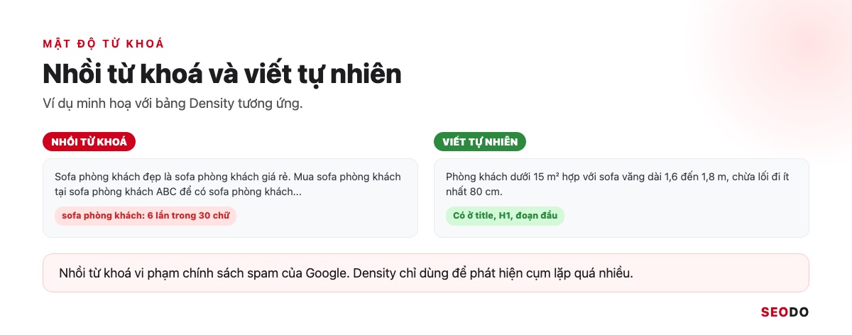 So sánh đoạn nhồi từ khoá và đoạn viết tự nhiên với bảng Density
