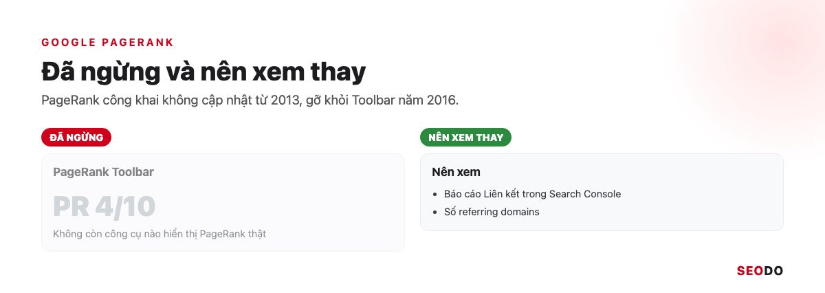 So sánh 2 cột chỉ số PageRank đã ngừng và chỉ số nên xem thay