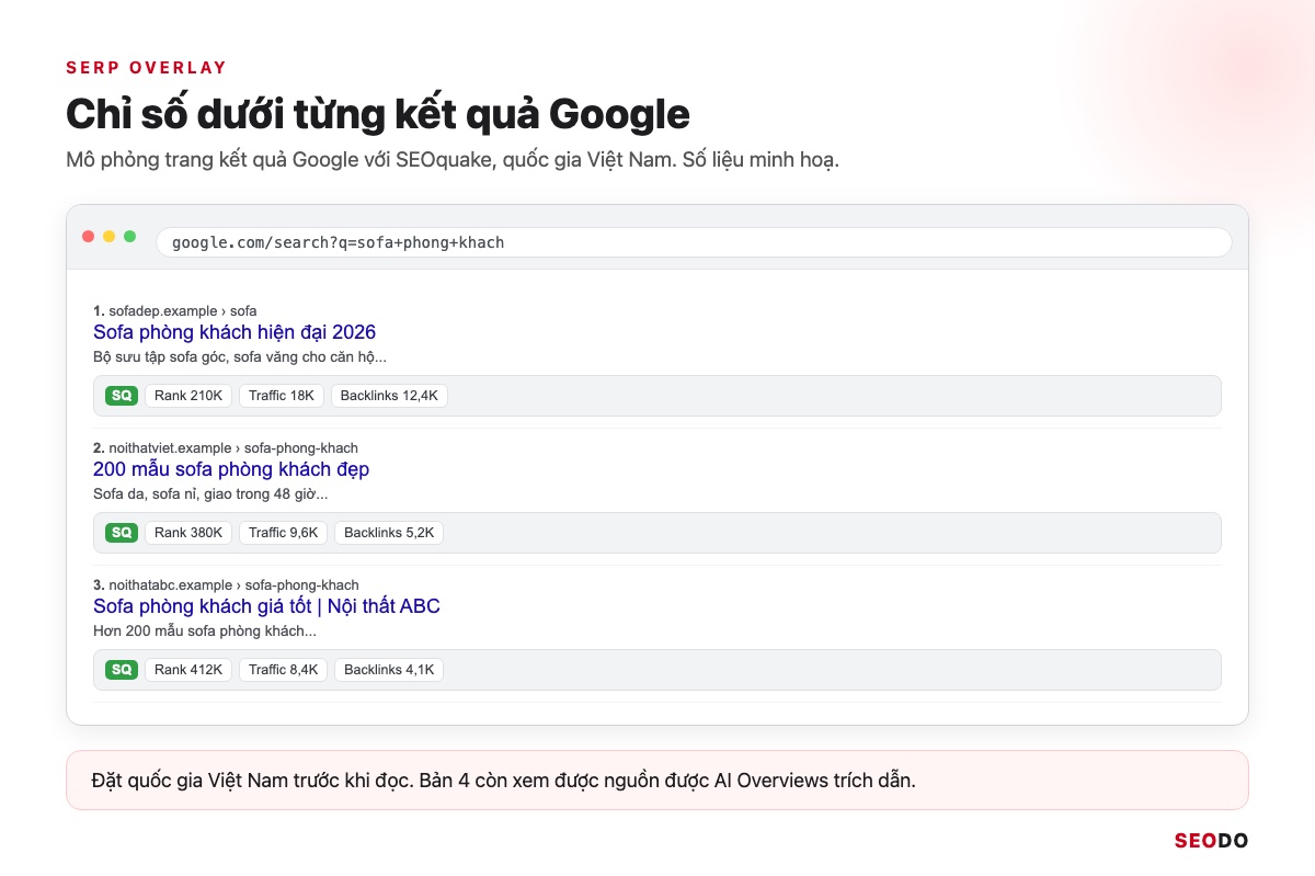 Mô phỏng trang kết quả Google có dòng chỉ số SEOquake dưới 3 kết quả đầu