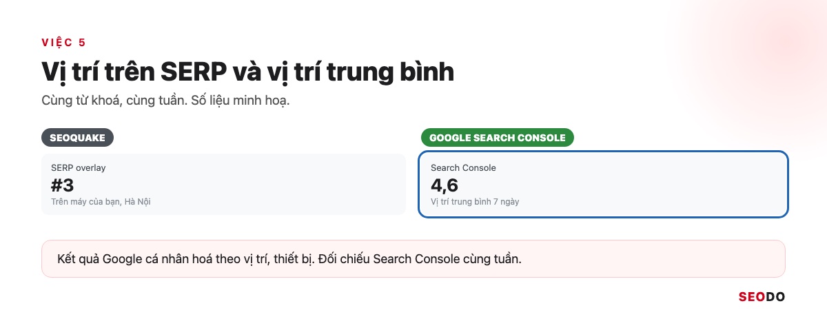 So sánh vị trí trên SERP overlay và vị trí trung bình Search Console