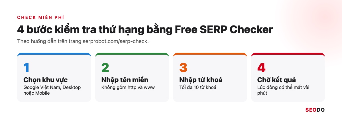SERProbot Là Gì? Hướng Dẫn Kiểm Tra Và Theo Dõi Thứ Hạng Từ Khoá Bằng SERProbot (Cập Nhật 2026) 41 4 bước kiểm tra thứ hạng bằng Free SERP Checker: chọn khu vực, nhập tên miền, nhập từ khoá, chờ kết quả