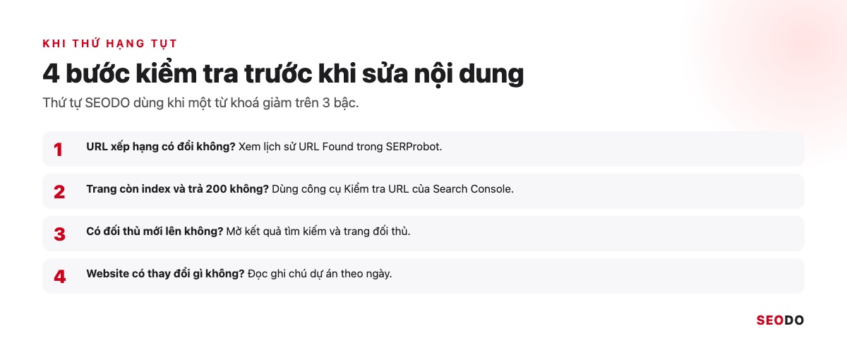 SERProbot Là Gì? Hướng Dẫn Kiểm Tra Và Theo Dõi Thứ Hạng Từ Khoá Bằng SERProbot (Cập Nhật 2026) 56 Sơ đồ 4 bước kiểm tra khi thứ hạng tụt: URL xếp hạng, index, đối thủ, thay đổi trên website