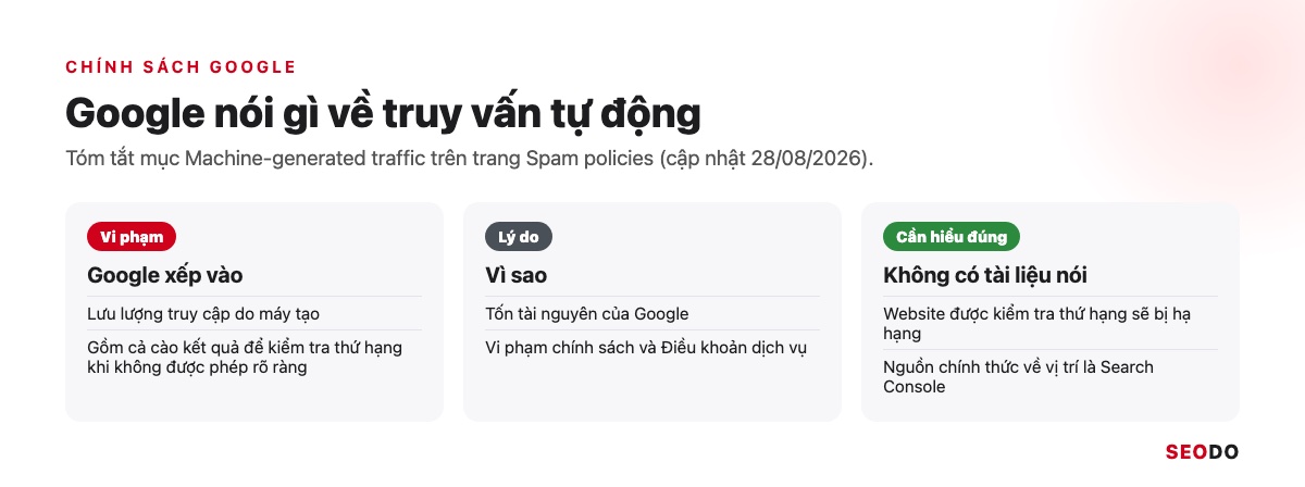 SERProbot Là Gì? Hướng Dẫn Kiểm Tra Và Theo Dõi Thứ Hạng Từ Khoá Bằng SERProbot (Cập Nhật 2026) 57 Tóm tắt mục Machine-generated traffic: Google xếp vào đâu, vì sao và điều không có tài liệu nào nói