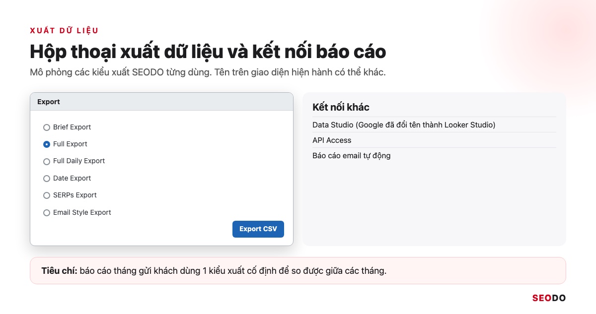 SERProbot Là Gì? Hướng Dẫn Kiểm Tra Và Theo Dõi Thứ Hạng Từ Khoá Bằng SERProbot (Cập Nhật 2026) 52 Mô phỏng hộp thoại xuất dữ liệu SERProbot với 6 kiểu xuất và các kết nối Data Studio, API