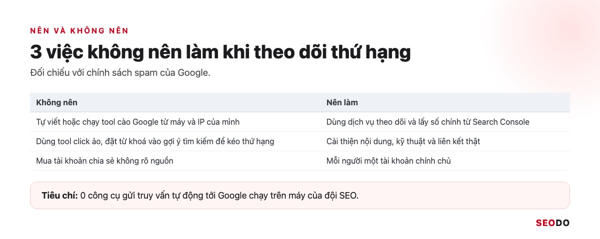 SERProbot Là Gì? Hướng Dẫn Kiểm Tra Và Theo Dõi Thứ Hạng Từ Khoá Bằng SERProbot (Cập Nhật 2026) 59 Bảng 2 cột những việc không nên làm và nên làm khi theo dõi thứ hạng từ khoá