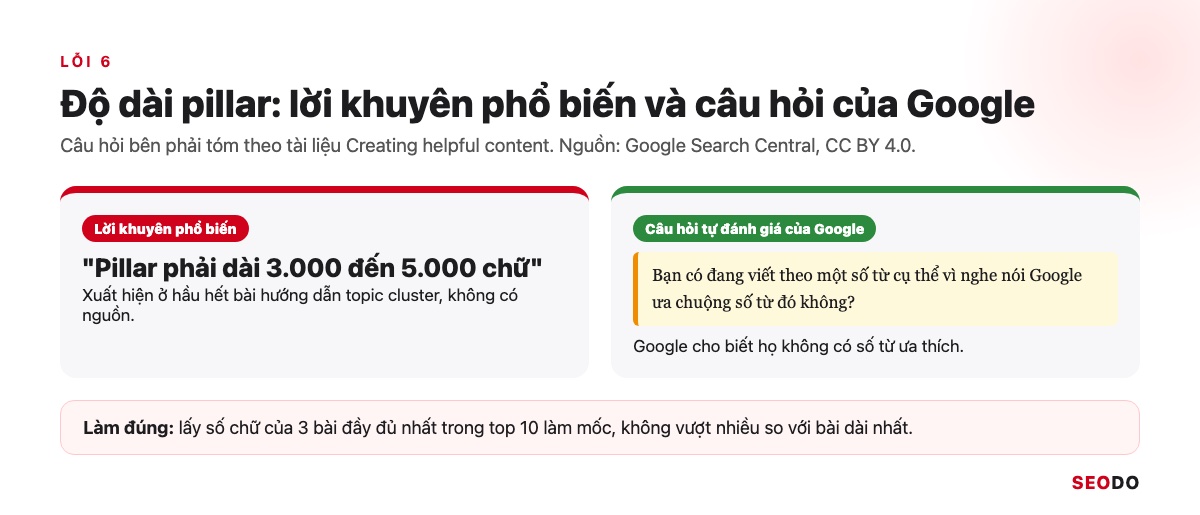 Topic Cluster Là Gì? Cách Chọn Chủ Đề Trụ, Vẽ Bản Đồ Cụm Và Đo Hiệu Quả (Cập Nhật 2026) 99 Hai cột so sánh lời khuyên phổ biến pillar 3.000 đến 5.000 chữ và câu hỏi tự đánh giá của Google về số từ