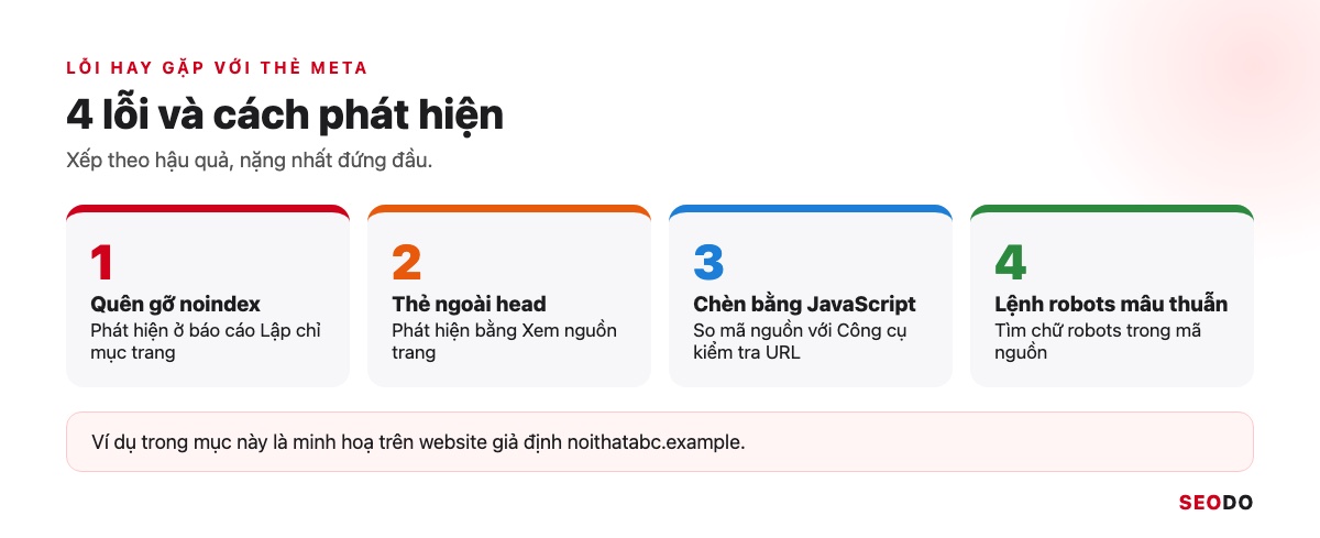 Thẻ Meta Là Gì? Các Thẻ Meta Trong SEO, Thẻ Nào Nên Dùng Và Cách Kiểm Tra (Cập Nhật 2026) 81 Bốn ô đánh số 4 lỗi thẻ meta hay gặp kèm cách phát hiện