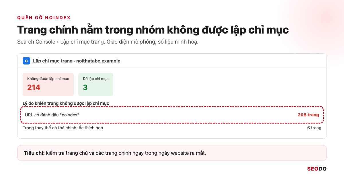 Thẻ Meta Là Gì? Các Thẻ Meta Trong SEO, Thẻ Nào Nên Dùng Và Cách Kiểm Tra (Cập Nhật 2026) 82 Báo cáo Lập chỉ mục trang mô phỏng với lý do URL có đánh dấu noindex chiếm phần lớn trang