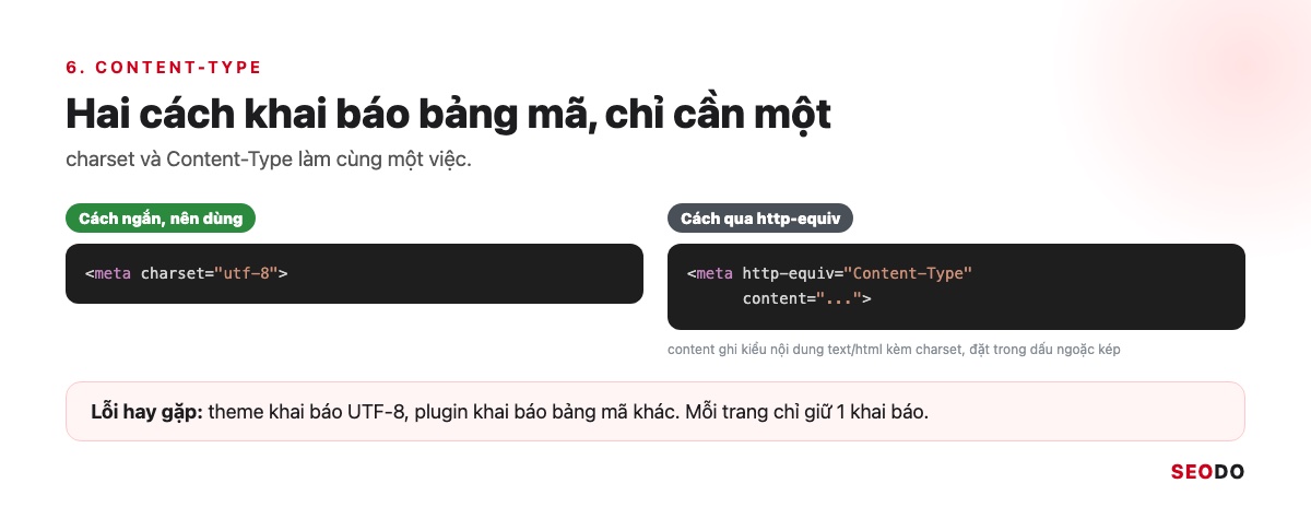 Thẻ Meta Là Gì? Các Thẻ Meta Trong SEO, Thẻ Nào Nên Dùng Và Cách Kiểm Tra (Cập Nhật 2026) 56 Hai dòng mã khai báo bảng mã bằng meta charset và bằng http-equiv Content-Type