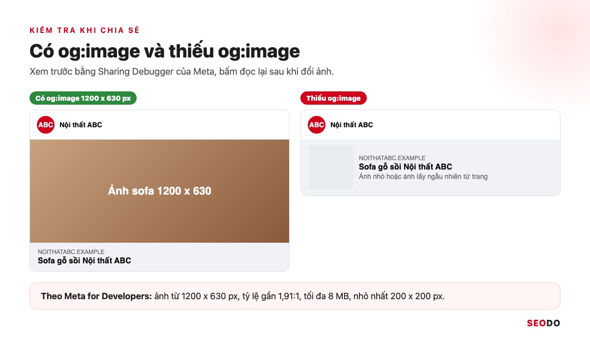 Thẻ Meta Là Gì? Các Thẻ Meta Trong SEO, Thẻ Nào Nên Dùng Và Cách Kiểm Tra (Cập Nhật 2026) 73 Hai bài chia sẻ Facebook mô phỏng, một có og:image lớn và một thiếu og:image