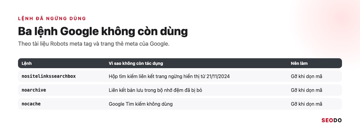 Thẻ Meta Là Gì? Các Thẻ Meta Trong SEO, Thẻ Nào Nên Dùng Và Cách Kiểm Tra (Cập Nhật 2026) 69 Bảng 3 lệnh nositelinkssearchbox, noarchive, nocache và lý do không còn tác dụng