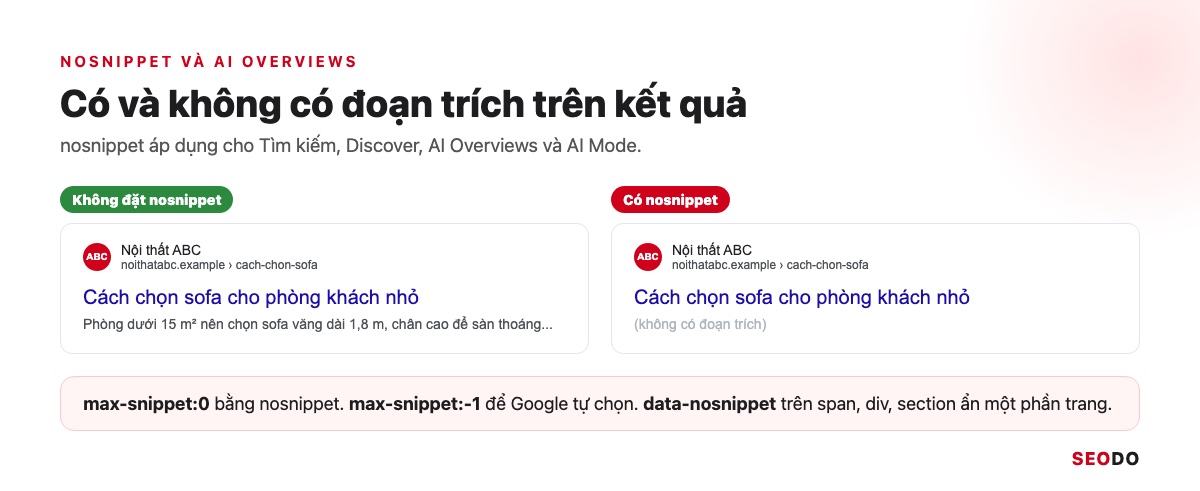 Thẻ Meta Là Gì? Các Thẻ Meta Trong SEO, Thẻ Nào Nên Dùng Và Cách Kiểm Tra (Cập Nhật 2026) 64 Hai kết quả tìm kiếm mô phỏng, một có đoạn trích và một không có vì đặt nosnippet