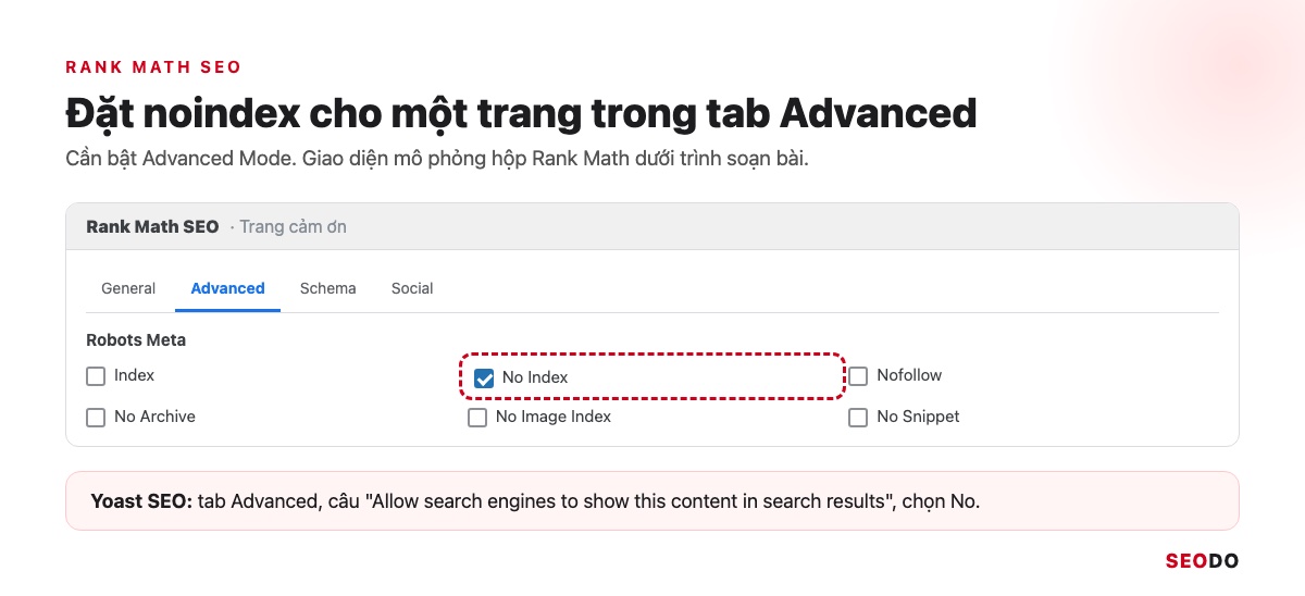 Thẻ Meta Là Gì? Các Thẻ Meta Trong SEO, Thẻ Nào Nên Dùng Và Cách Kiểm Tra (Cập Nhật 2026) 79 Hộp Rank Math SEO mô phỏng, tab Advanced, mục Robots Meta đã tích No Index